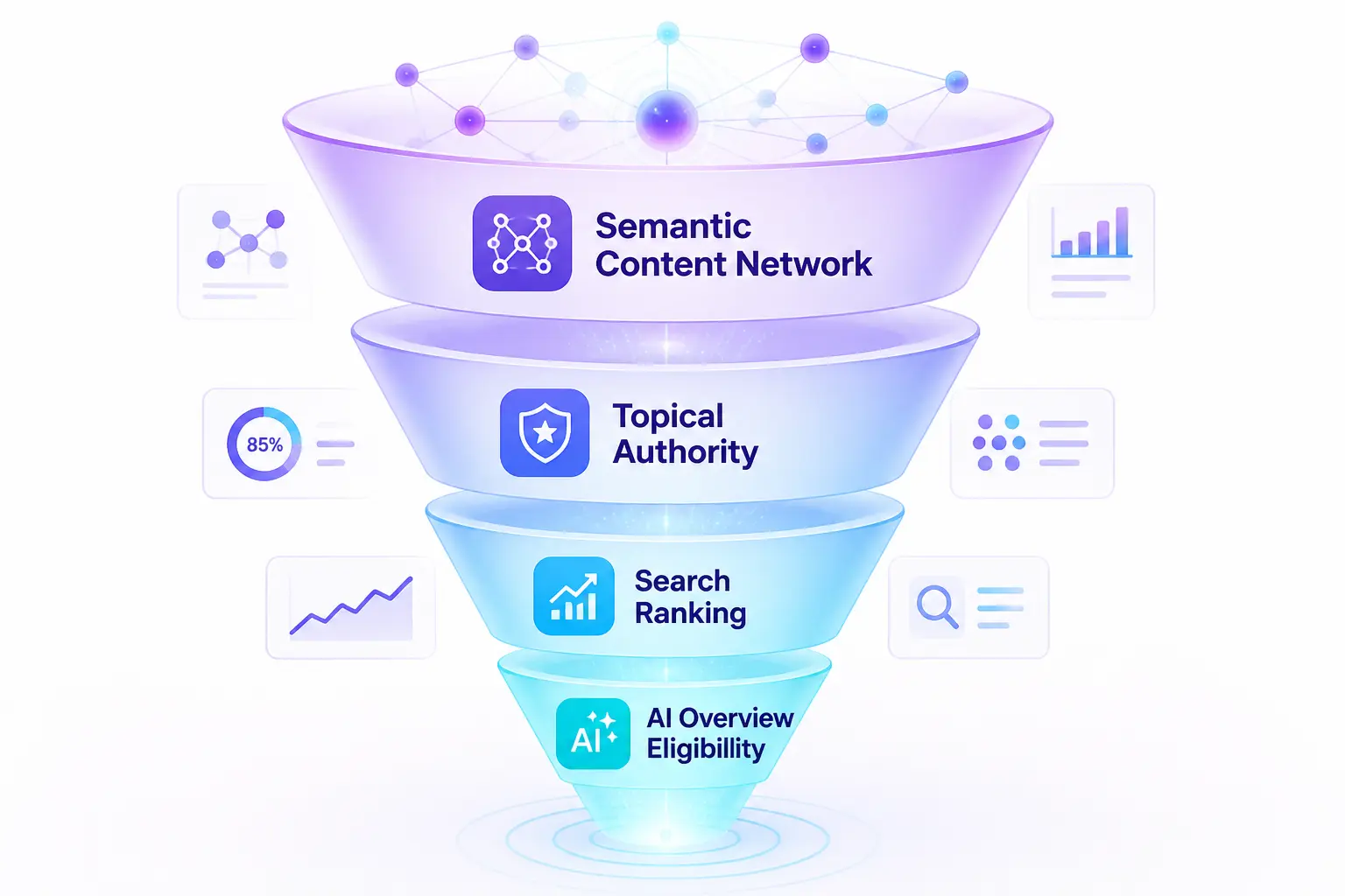 Semantic SEO topical authority mạng nội dung ngữ nghĩa tăng thứ hạng tìm kiếm