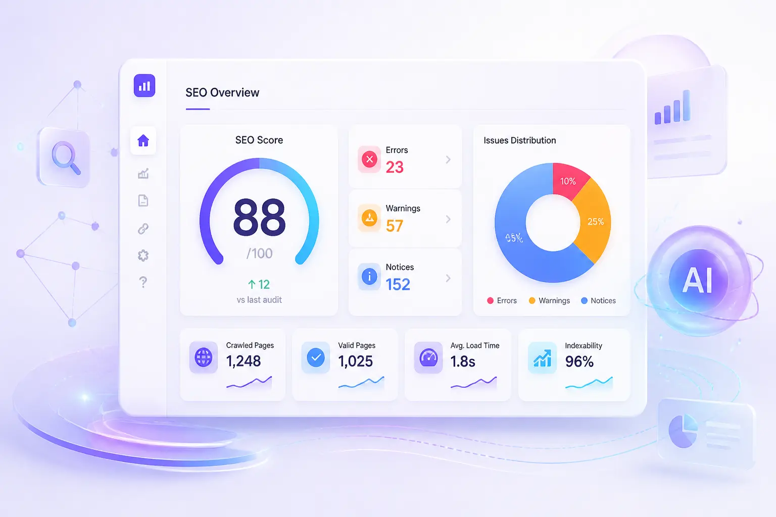 SEO analysis và website audit tổng quan