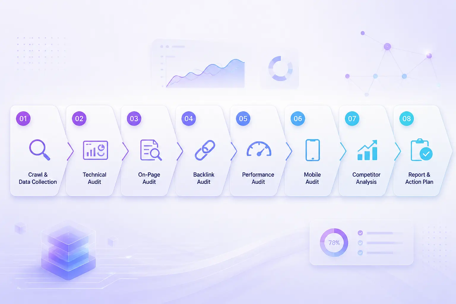 Quy trình SEO Audit và các bước thực hiện