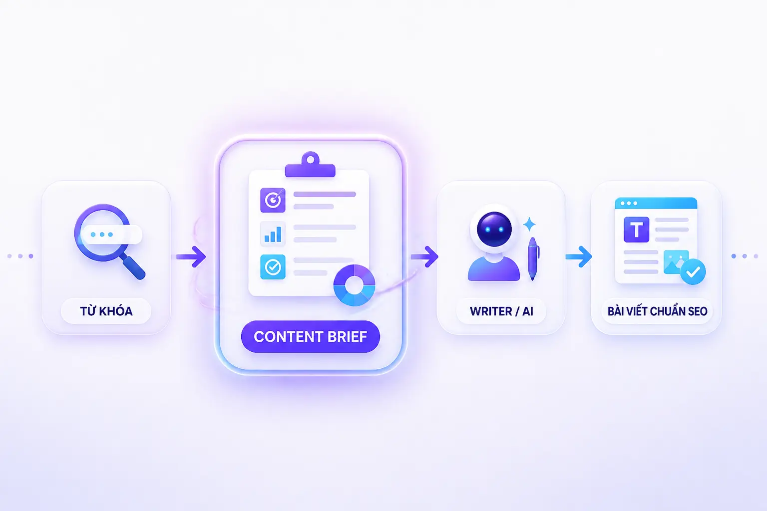 SEO content brief mẫu chuẩn hướng dẫn tạo outline keyword search intent