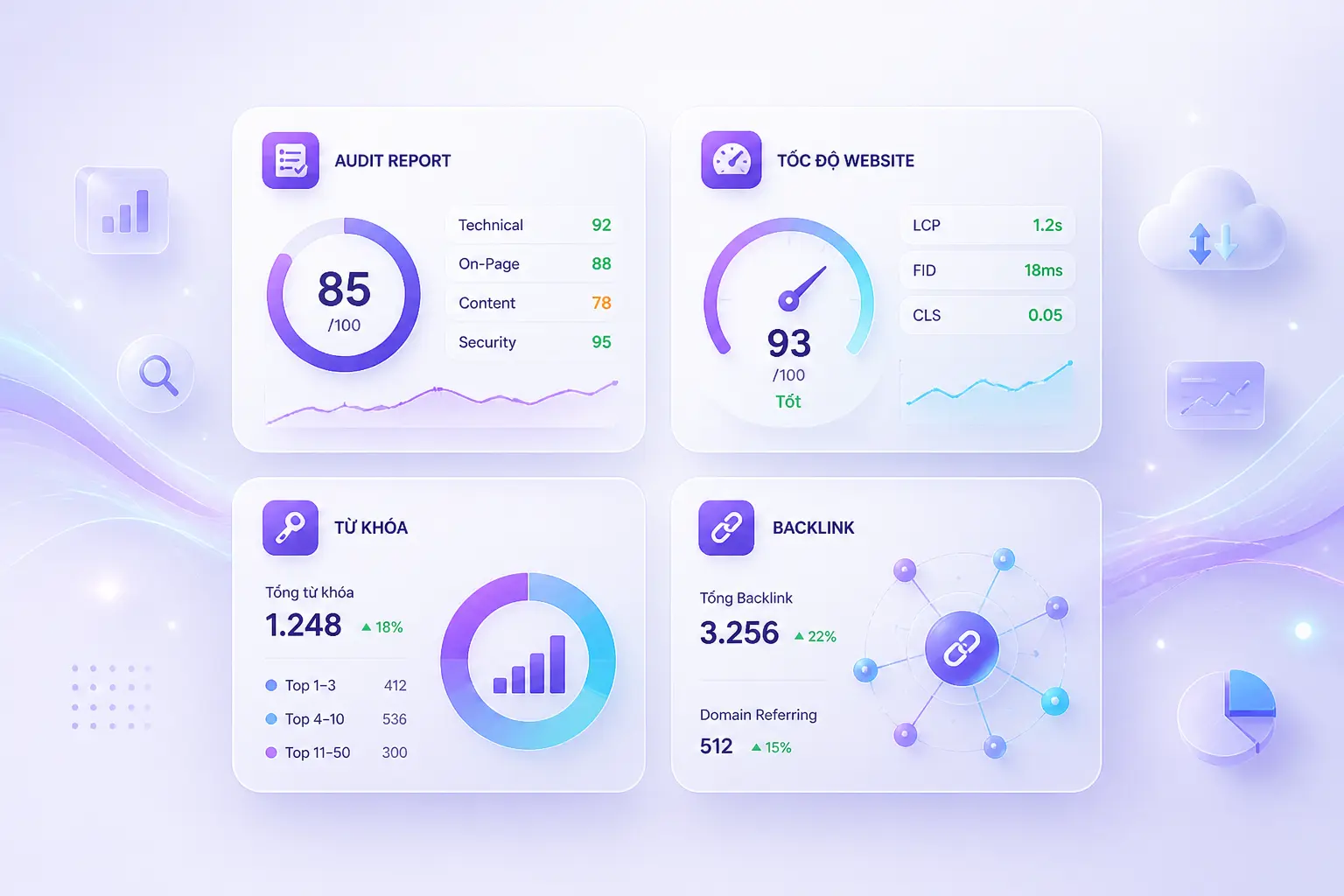 SEO analysis tool dashboard và tính năng