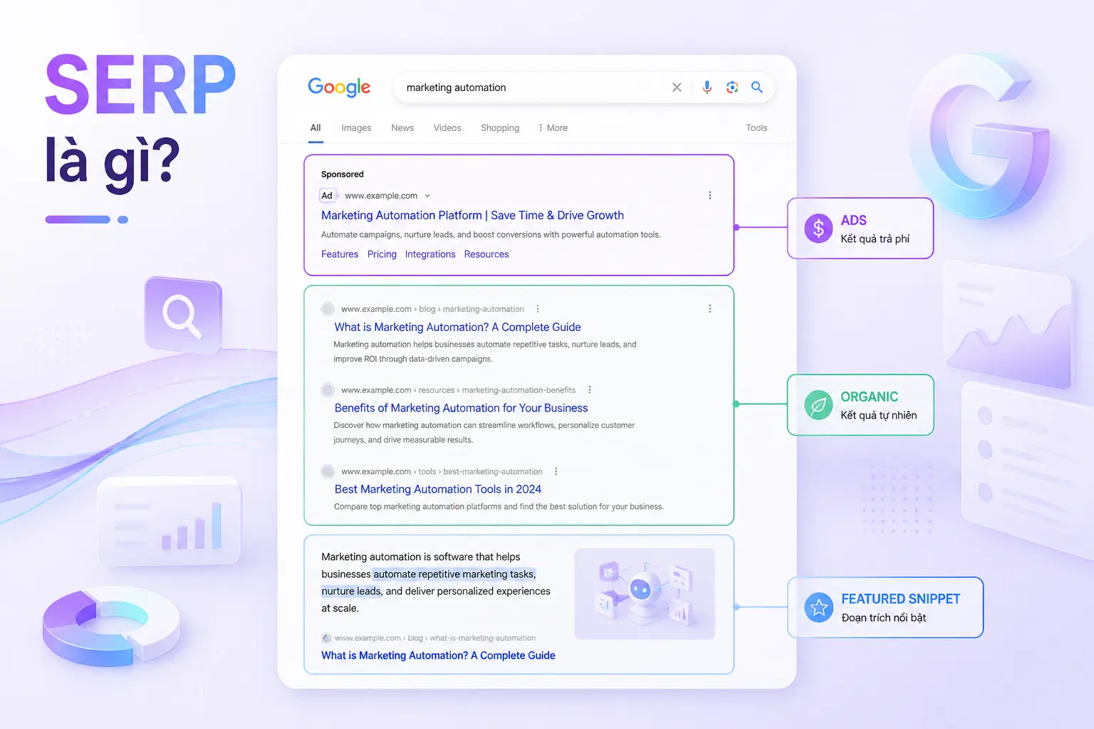 SERP trang kết quả tìm kiếm Google organic paid kết quả tự nhiên trả phí