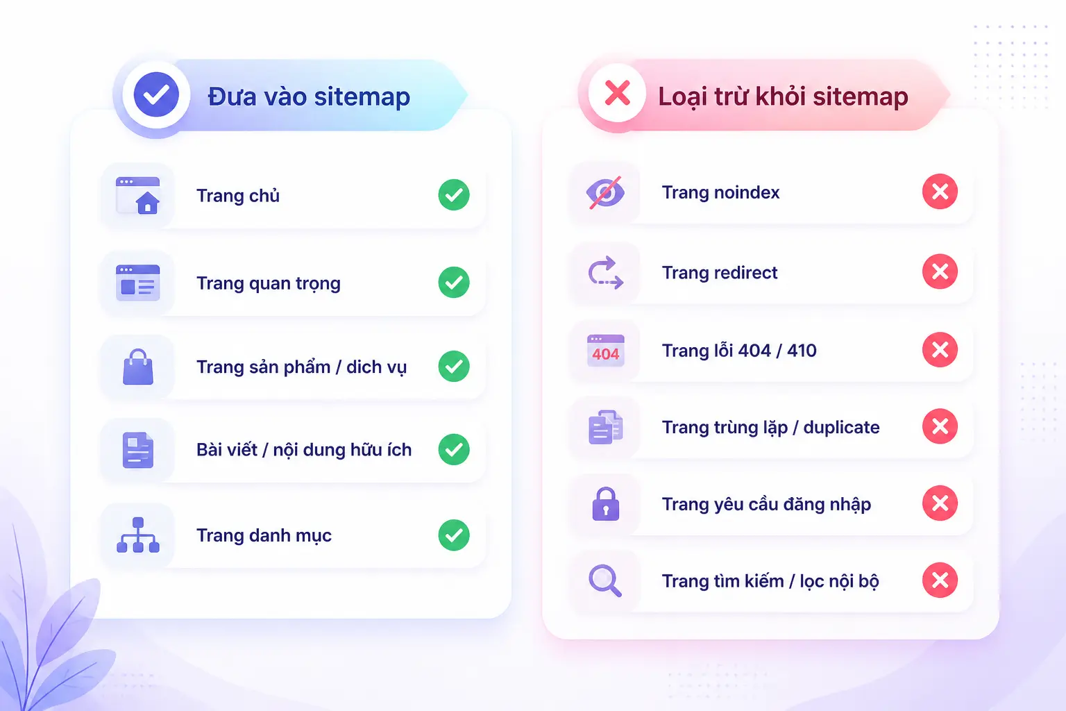 XML sitemap loại trừ URL noindex redirect 404 duplicate trang không index