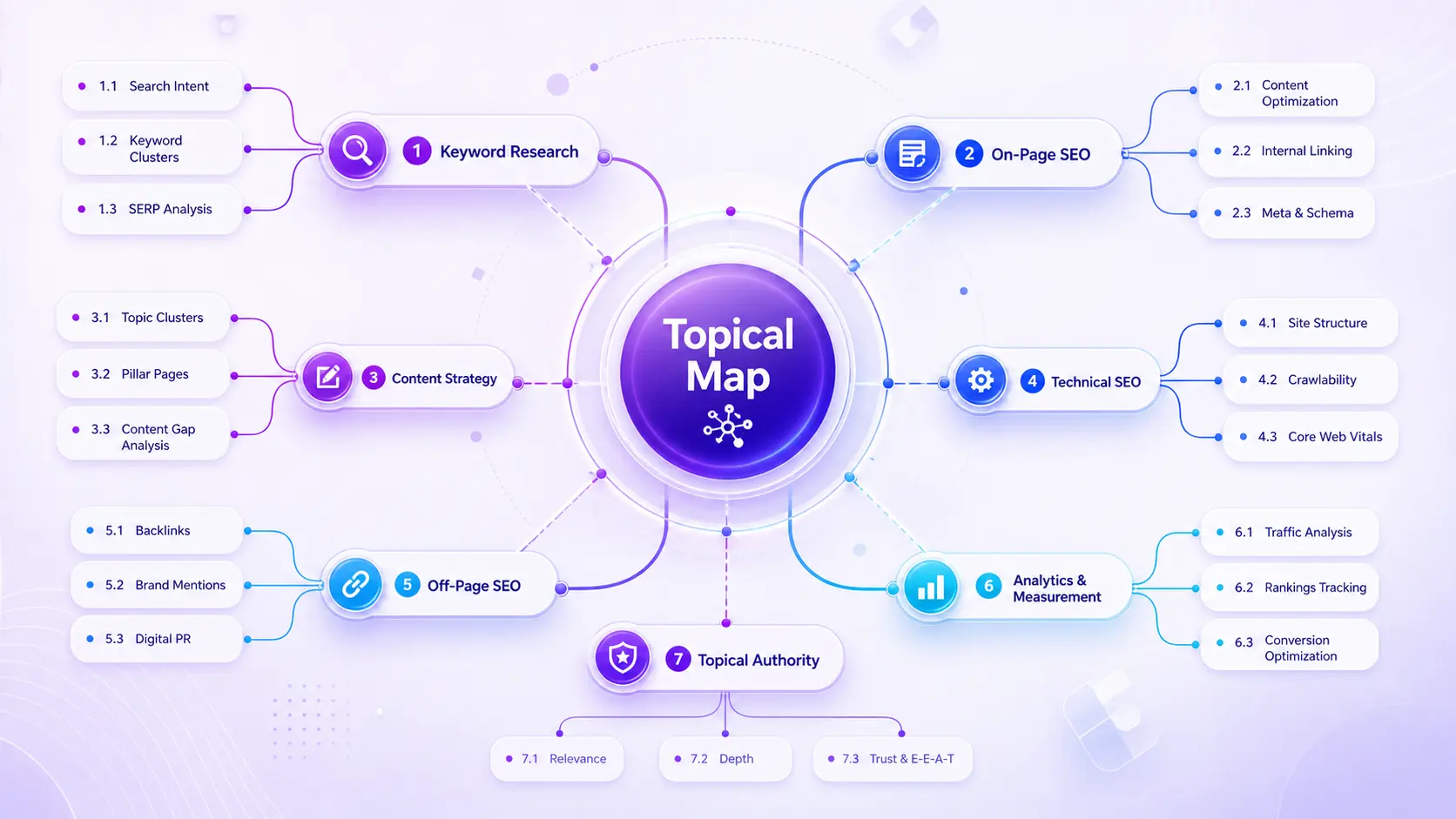 Topical Map SEO bản đồ chủ đề semantic SEO và topical authority