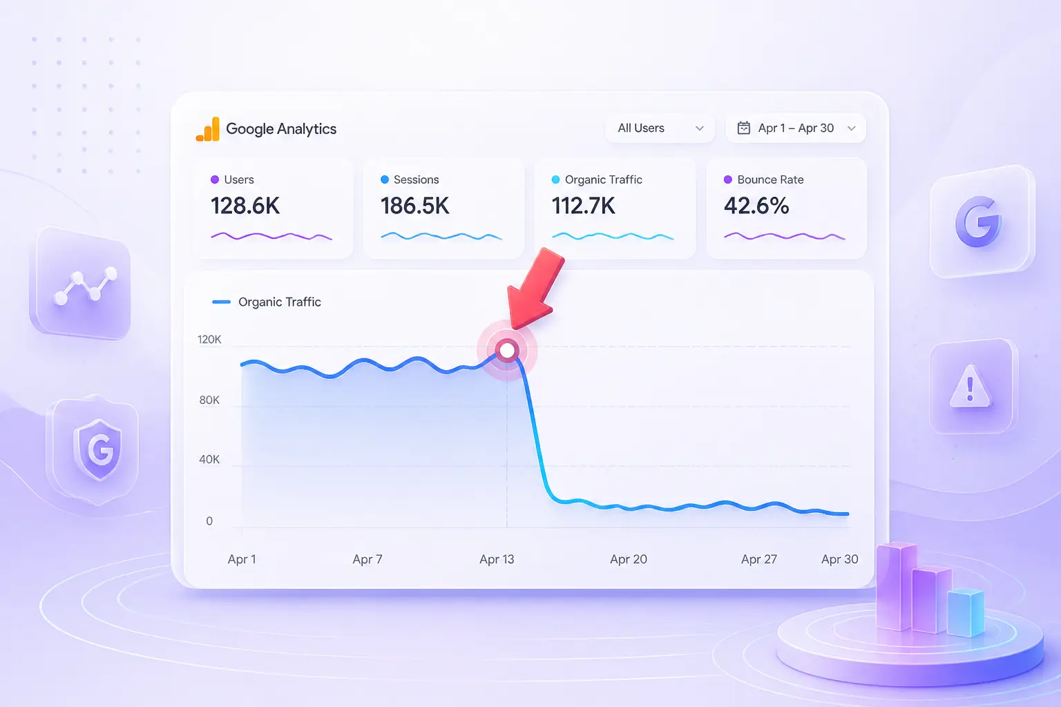 Dấu hiệu giảm traffic và Google Penalty