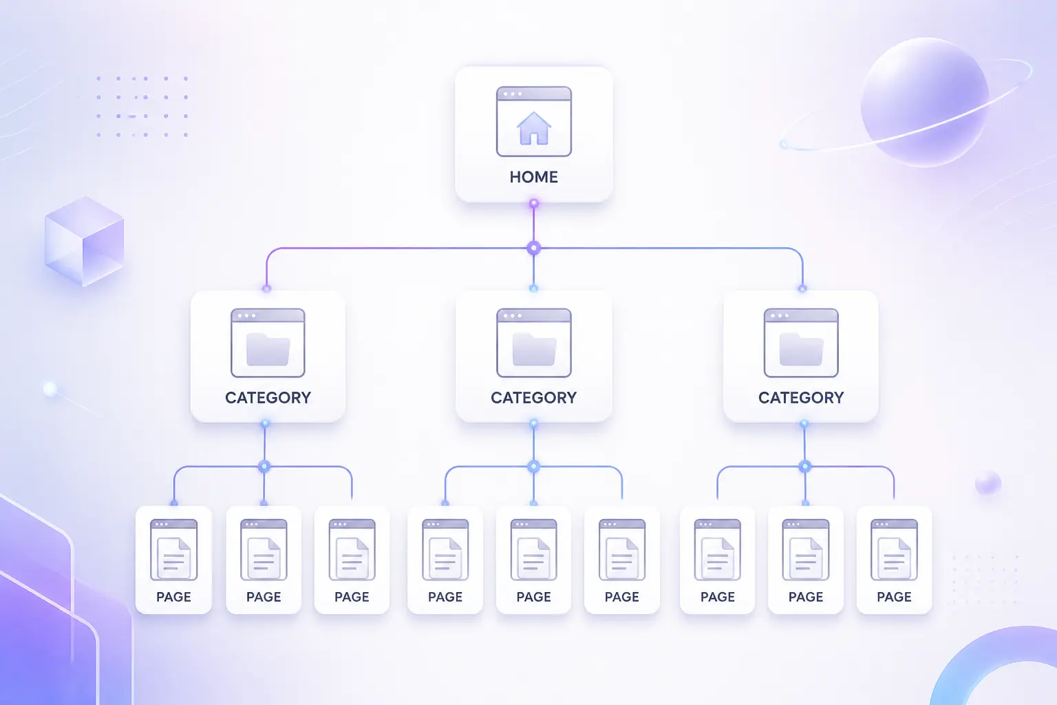 cấu trúc website và mô hình hierarchy SEO