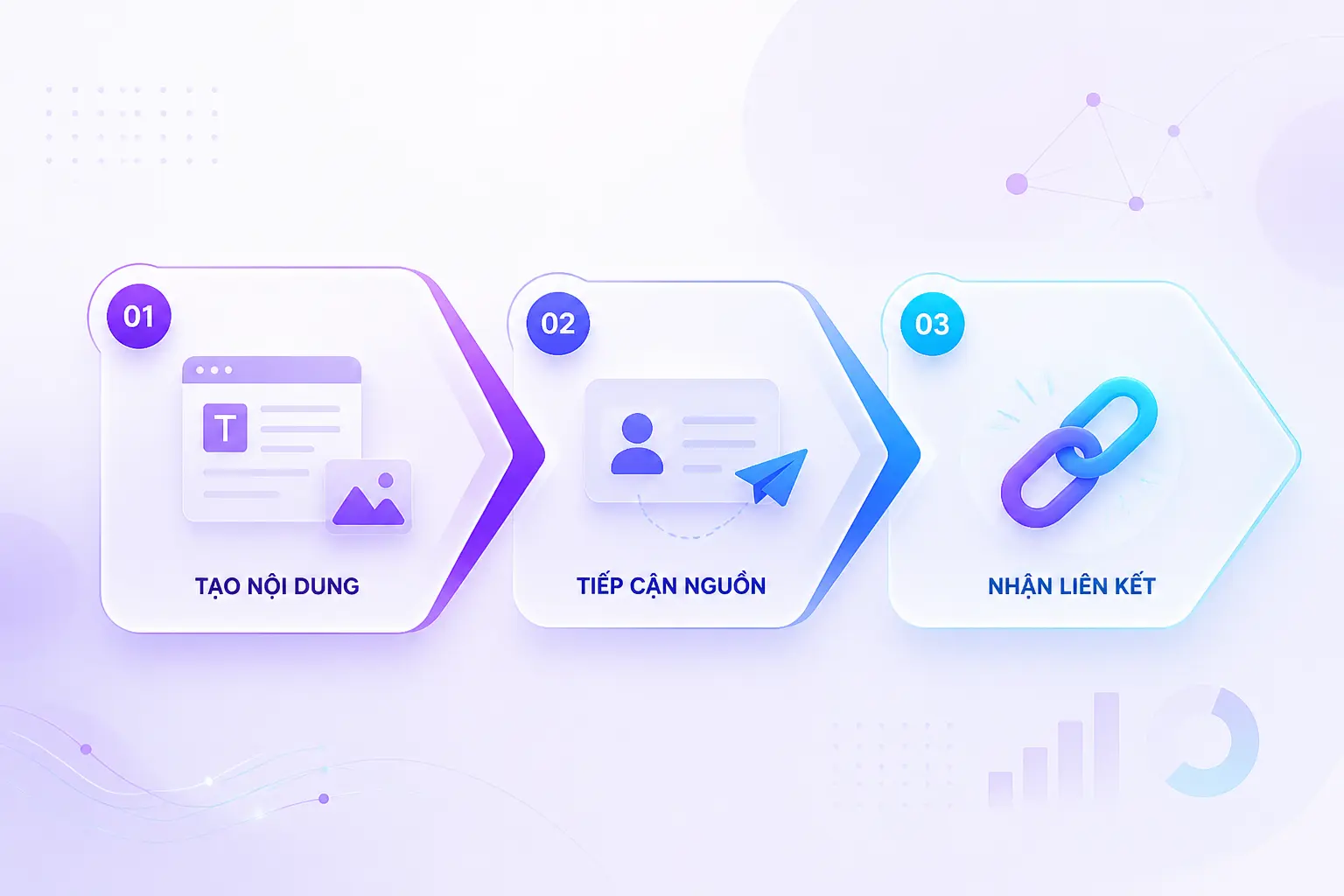 Xây dựng backlink và chiến lược SEO