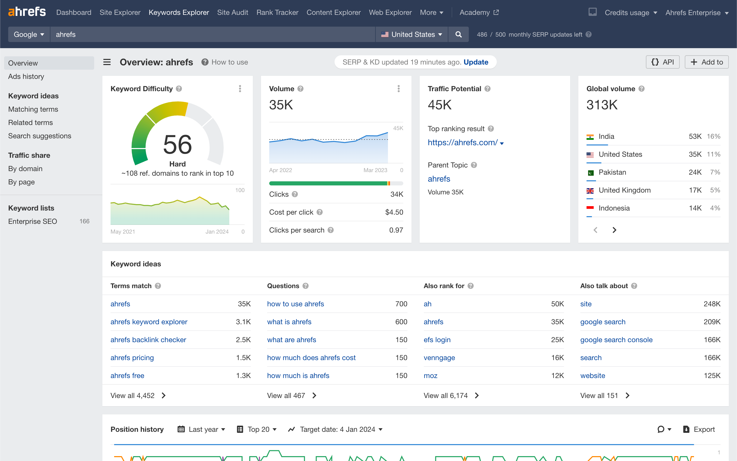 Ahrefs Keywords Explorer hiển thị Keyword Difficulty 56 và ước tính khoảng 108 referring domains để vào top 10