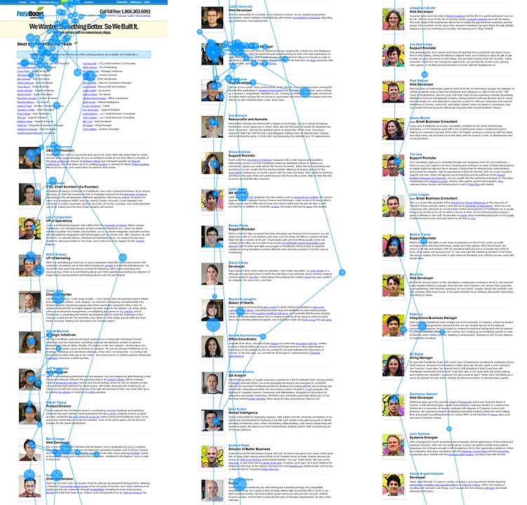 Ba cột trang giới thiệu đội ngũ FreshBooks với nhiều ảnh chân dung và các điểm, đường gaze plot màu xanh phủ lên ảnh và phần tiểu sử