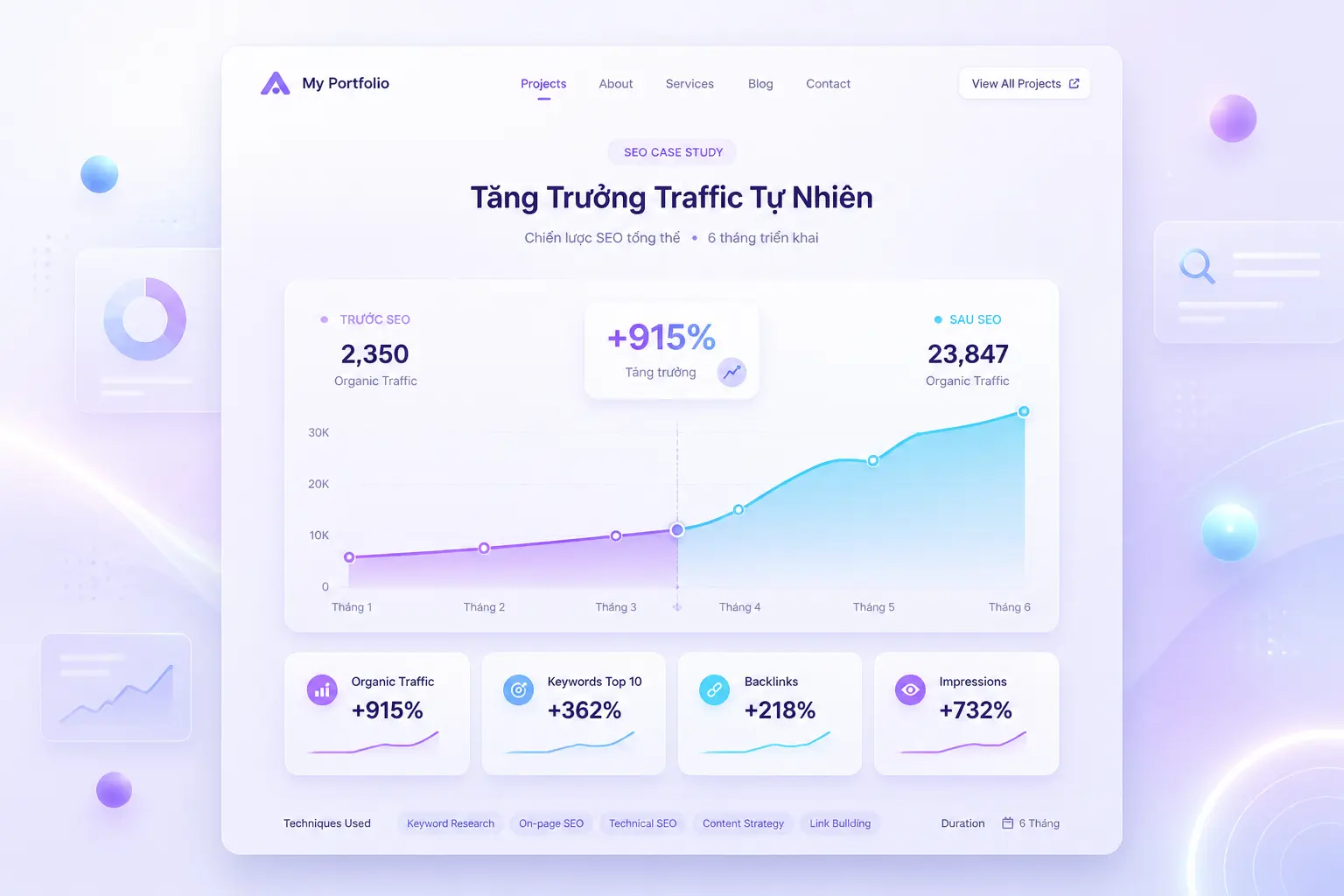 dự án SEO độc lập và xây dựng portfolio thực chiến